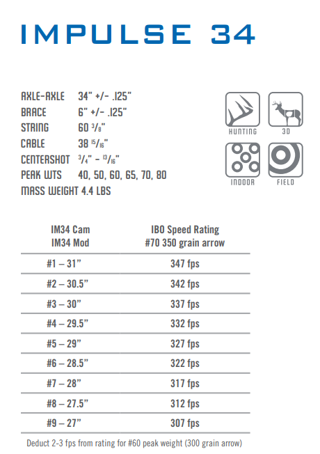 Elite Impulse 34 modules